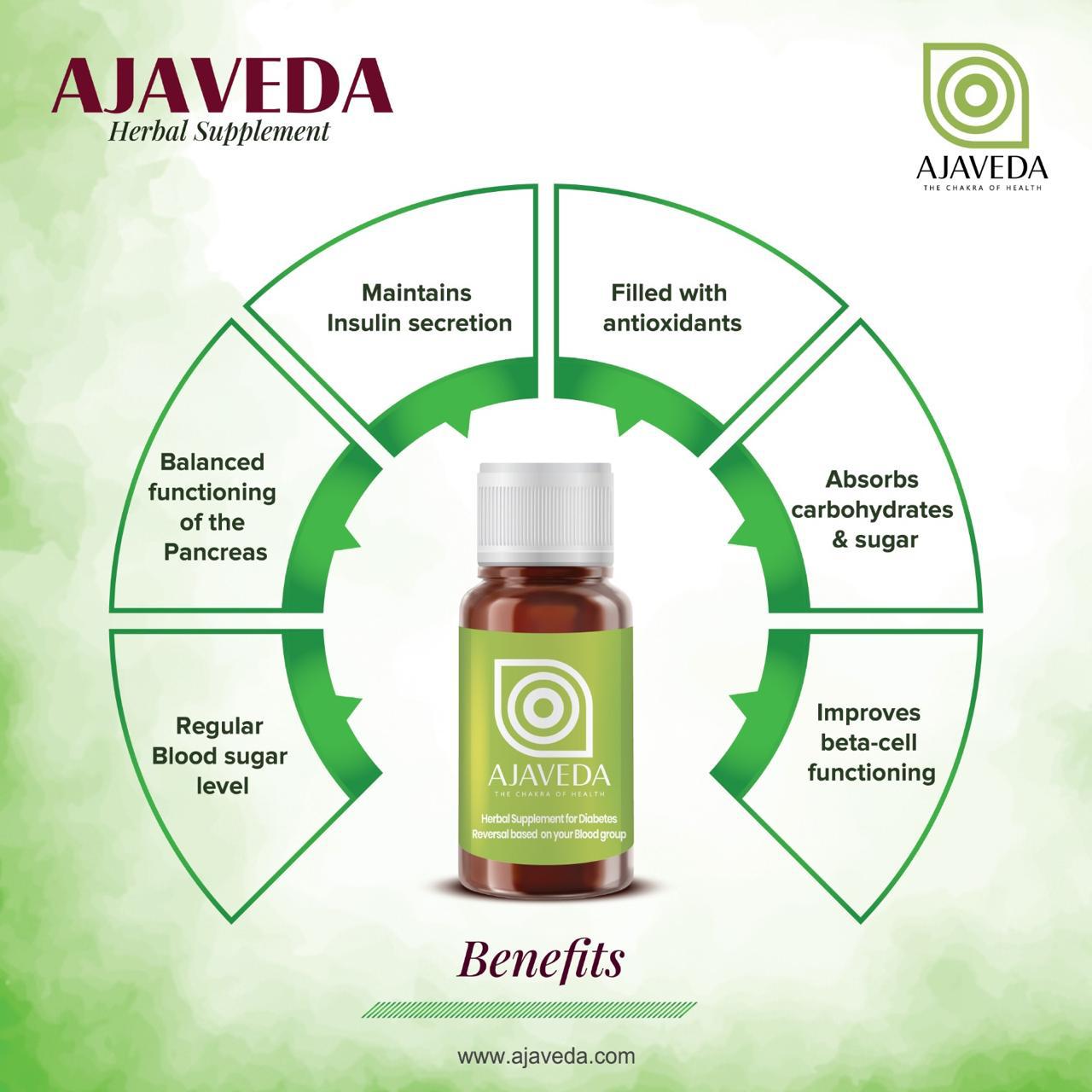 AJAVEDA Diabetes Sample Kit – Herbal Blood Sugar Support (Based on Blood Group)