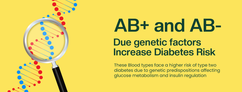 AB+